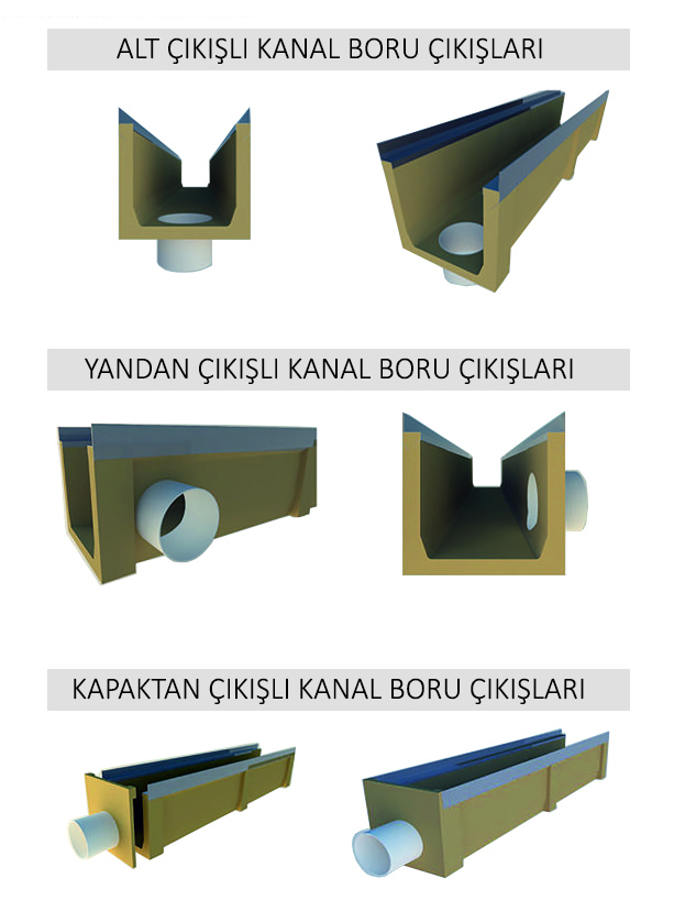 kanal boru çıkışları